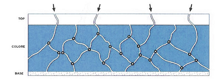 MICROTUNNEL MICROTUNNEL